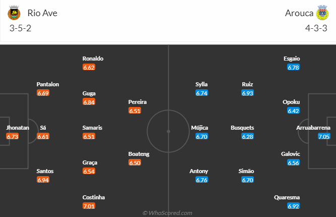 Nhận định, soi kèo Rio Ave vs Arouca, 02h15 ngày 29/4 - Ảnh 4