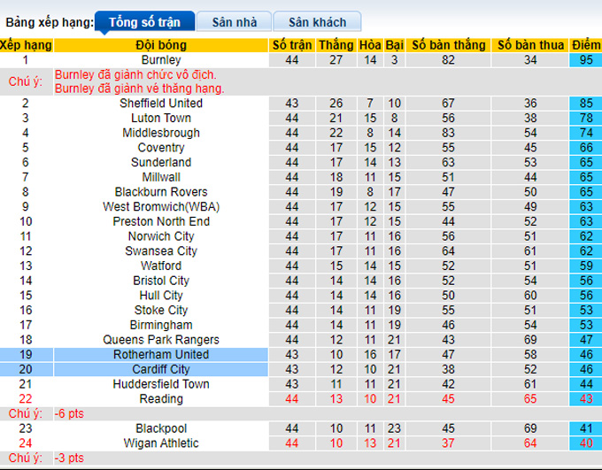 Nhận định, soi kèo Rotherham vs Cardiff City, 02h00 ngày 28/4 - Ảnh 4