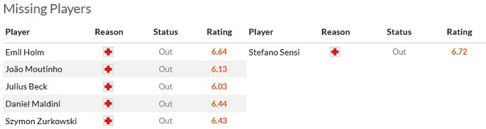 Nhận định, soi kèo Spezia vs Monza, 01h45 ngày 29/4 - Ảnh 4