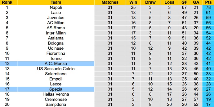 Nhận định, soi kèo Spezia vs Monza, 01h45 ngày 29/4 - Ảnh 6