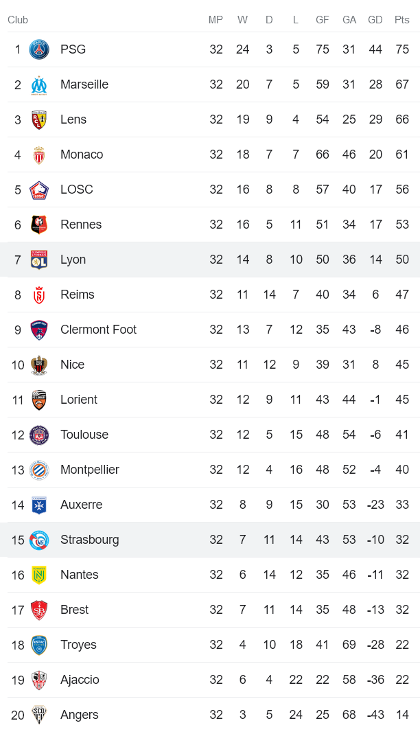 Nhận định, soi kèo Strasbourg vs Lyon, 02h00 ngày 29/4 - Ảnh 4