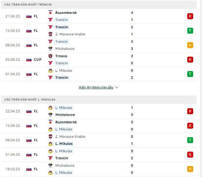 Nhận định, soi kèo Trencin vs L.Mikulas, 23h ngày 28/4 - Ảnh 1