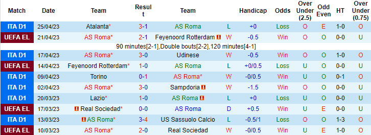 Nhận định, soi kèo AS Roma vs AC Milan, 23h00 ngày 29/4 - Ảnh 1