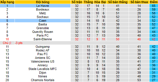 Nhận định, soi kèo Caen vs Le Havre, 19h45 ngày 29/4 - Ảnh 4