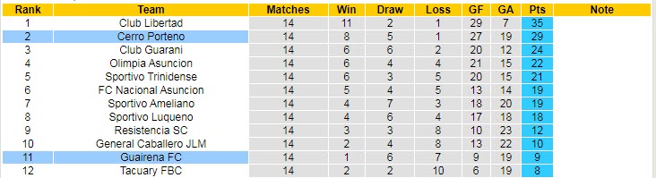 Nhận định, soi kèo Cerro Porteno vs Guairena, 05h00 ngày 29/4 - Ảnh 4
