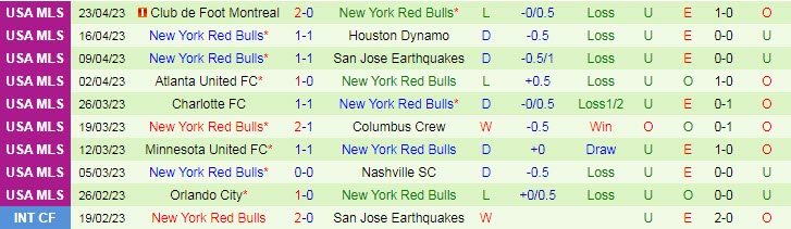 Nhận định, soi kèo Chicago Fire vs New York Red Bulls, 07h30 ngày 30/4 - Ảnh 2