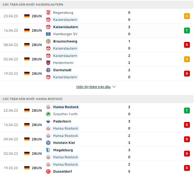 Nhận định, soi kèo Kaiserslautern vs Hansa Rostock, 18h ngày 29/4 - Ảnh 1