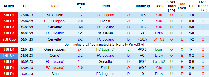 Nhận định, soi kèo Lugano vs Grasshoppers. 01h30 ngày 30/4 - Ảnh 1
