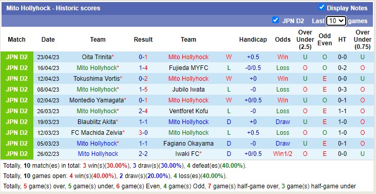 Nhận định, soi kèo Mito Hollyhock vs Tokyo Verdy, 15h00 ngày 29/4 - Ảnh 1