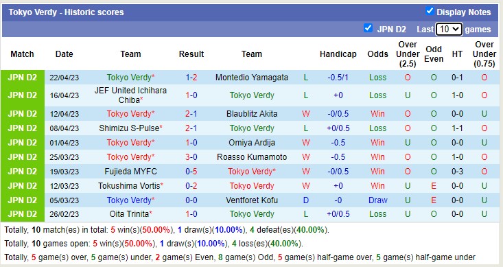 Nhận định, soi kèo Mito Hollyhock vs Tokyo Verdy, 15h00 ngày 29/4 - Ảnh 2