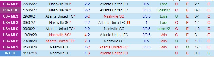 Nhận định, soi kèo Nashville SC vs Atlanta United, 00h30 ngày 30/4 - Ảnh 3