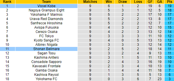 Nhận định, soi kèo Vissel Kobe vs Shonan Bellmare, 12h00 ngày 29/4 - Ảnh 4