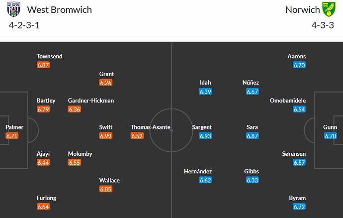 Nhận định, soi kèo West Brom vs Norwich, 23h30 ngày 29/4 - Ảnh 5