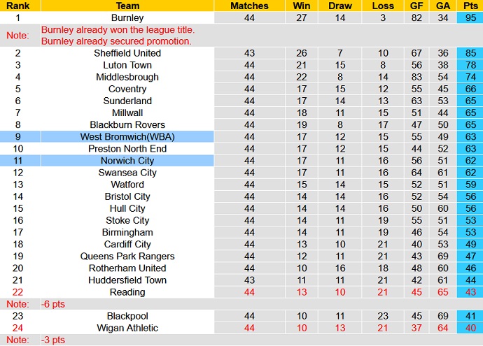 Nhận định, soi kèo West Brom vs Norwich, 23h30 ngày 29/4 - Ảnh 6