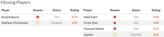 Soi kèo phạt góc Barcelona vs Real Betis, 02h00 ngày 30/4 - Ảnh 4