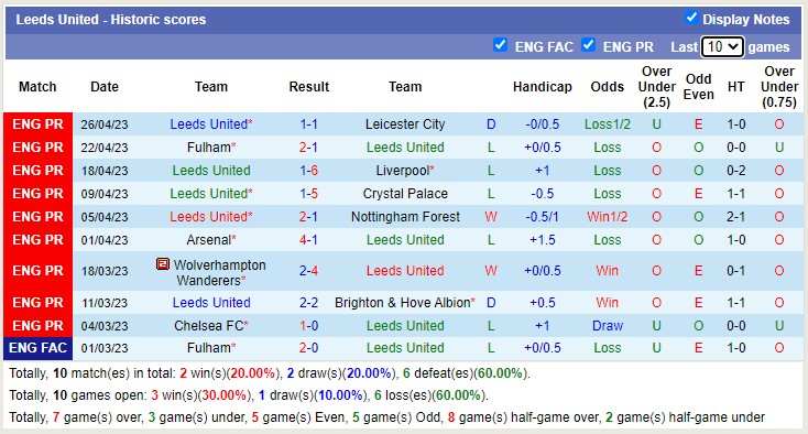 Nhận định, soi kèo AFC Bournemouth vs Leeds United, 20h00 ngày 30/4 - Ảnh 2