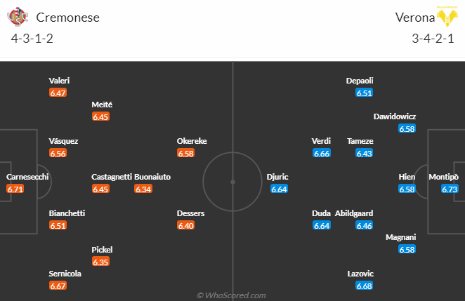 Nhận định, soi kèo Cremonese vs Hellas Verona, 20h00 ngày 30/4 - Ảnh 4