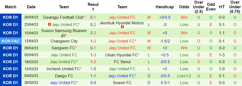 Nhận định, soi kèo Daejeon Hana Citizen vs Jeju United, 12h00 ngày 30/4 - Ảnh 2