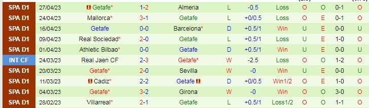 Nhận định, soi kèo Espanyol vs Getafe, 23h30 ngày 30/4 - Ảnh 2