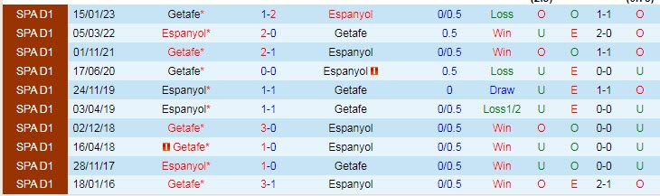 Nhận định, soi kèo Espanyol vs Getafe, 23h30 ngày 30/4 - Ảnh 3