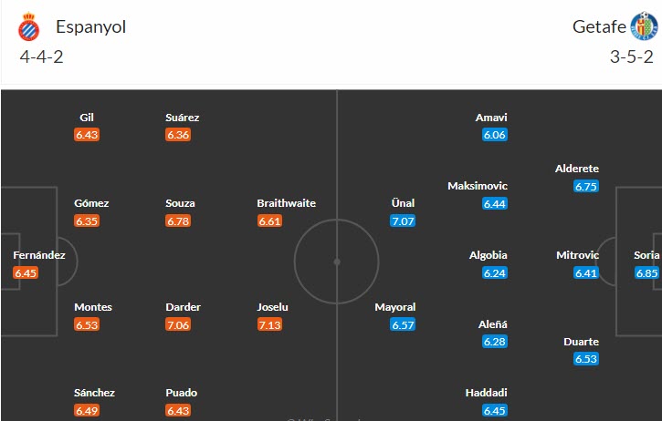 Nhận định, soi kèo Espanyol vs Getafe, 23h30 ngày 30/4 - Ảnh 4