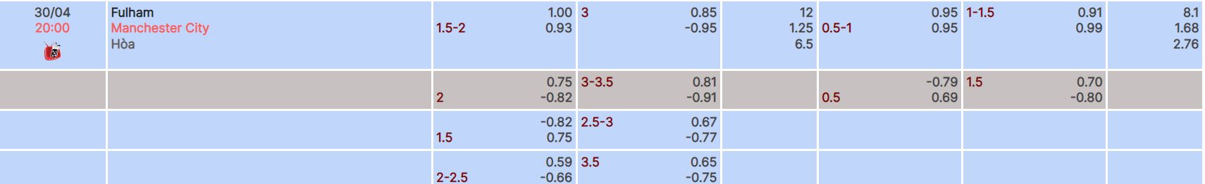 Nhận định, soi kèo Fulham vs Manchester City, 20h ngày 30/4 - Ảnh 4