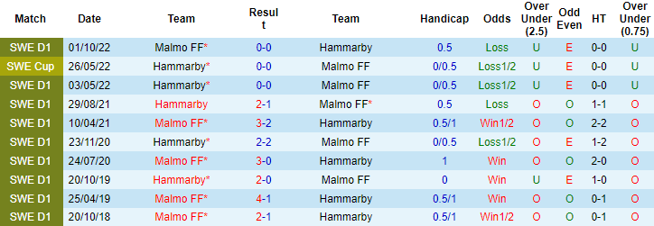 Nhận định, soi kèo Malmo vs Hammarby, 20h00 ngày 30/4 - Ảnh 3