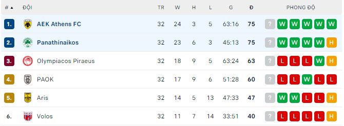 Nhận định, soi kèo Panathinaikos vs AEK Athens, 0h ngày 1/5 - Ảnh 3