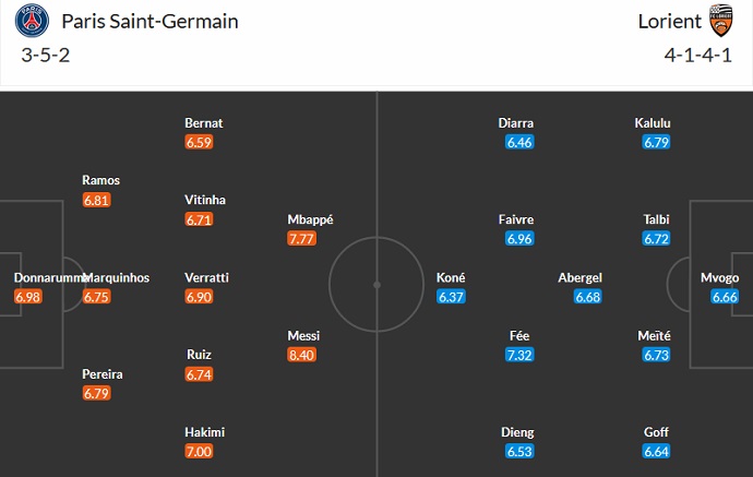 Nhận định, soi kèo PSG vs Lorient, 22h05 ngày 30/4 - Ảnh 5
