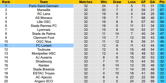 Nhận định, soi kèo PSG vs Lorient, 22h05 ngày 30/4 - Ảnh 6