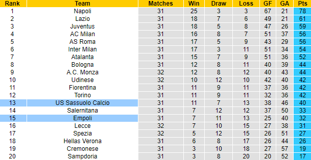 Nhận định, soi kèo Sassuolo vs Empoli, 20h00 ngày 30/4 - Ảnh 5