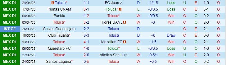 Nhận định, soi kèo Toluca vs Club Necaxa, 01h00 ngày 1/5 - Ảnh 1