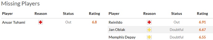 Nhận định, soi kèo Valladolid vs Atletico Madrid, 02h00 ngày 1/5 - Ảnh 4