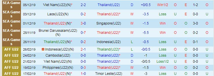 Soi kèo hiệp 1 U22 Thái Lan vs U22 Singapore, 16h00 ngày 30/4 - Ảnh 1
