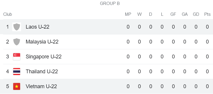 Soi kèo hiệp 1 U22 Việt Nam vs U22 Lào, 19h00 ngày 30/4 - Ảnh 4