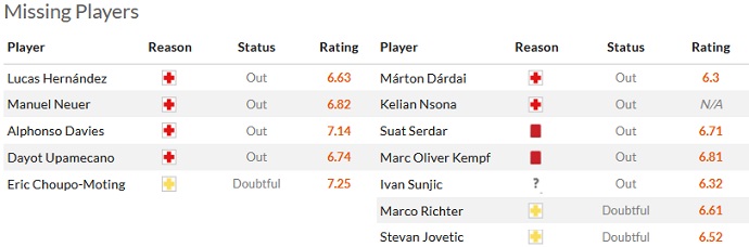 Soi kèo phạt góc Bayern Munich vs Hertha Berlin, 20h30 ngày 30/4 - Ảnh 4