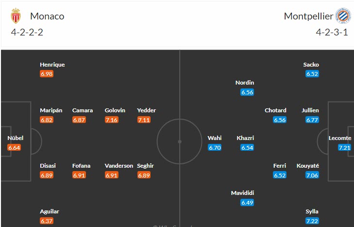Soi kèo phạt góc Monaco vs Montpellier, 18h00 ngày 30/4 - Ảnh 4