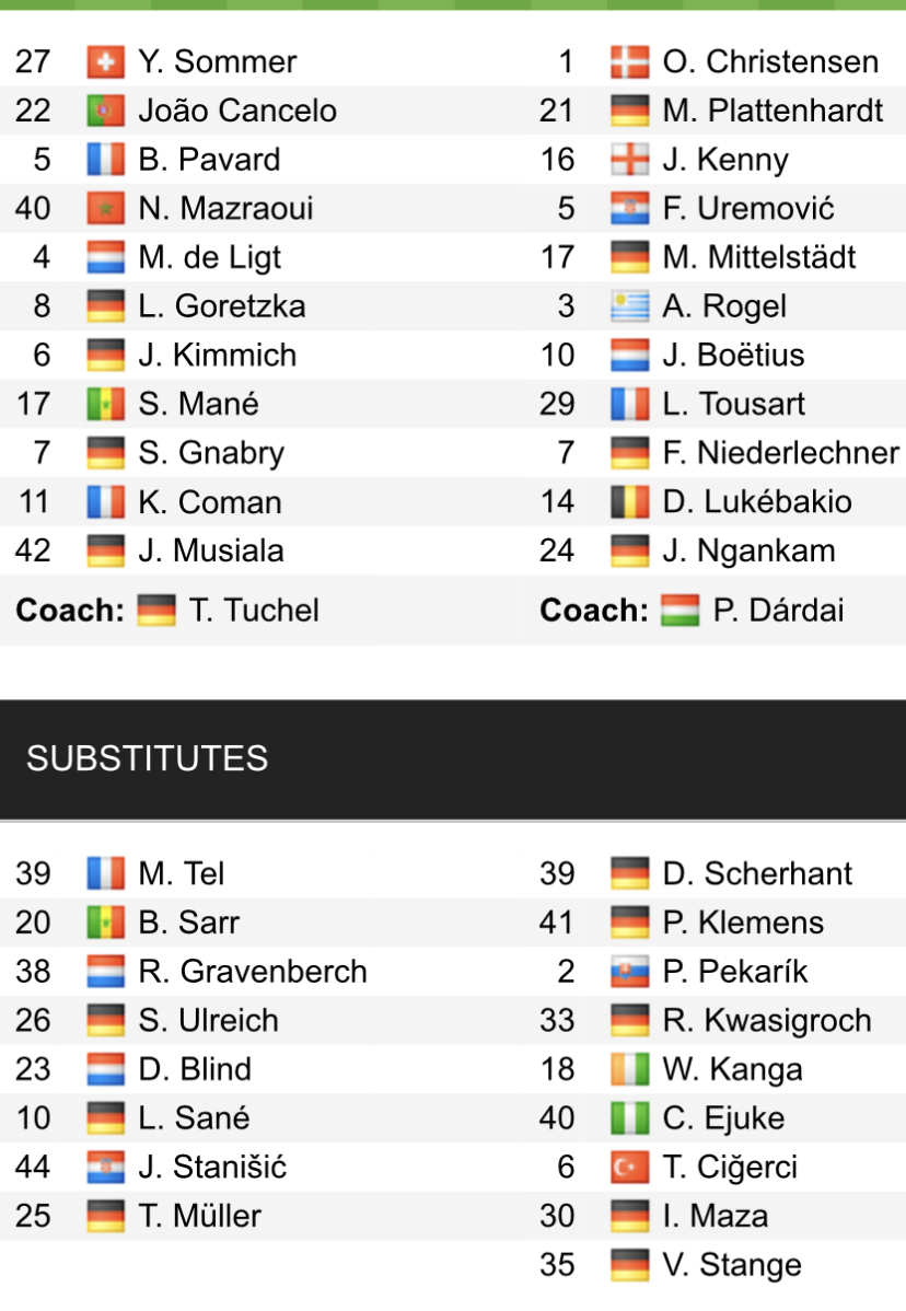 Đội hình ra sân chính thức Bayern Munich vs Hertha, 20h30 ngày 30/4 (cập nhật) - Ảnh 1