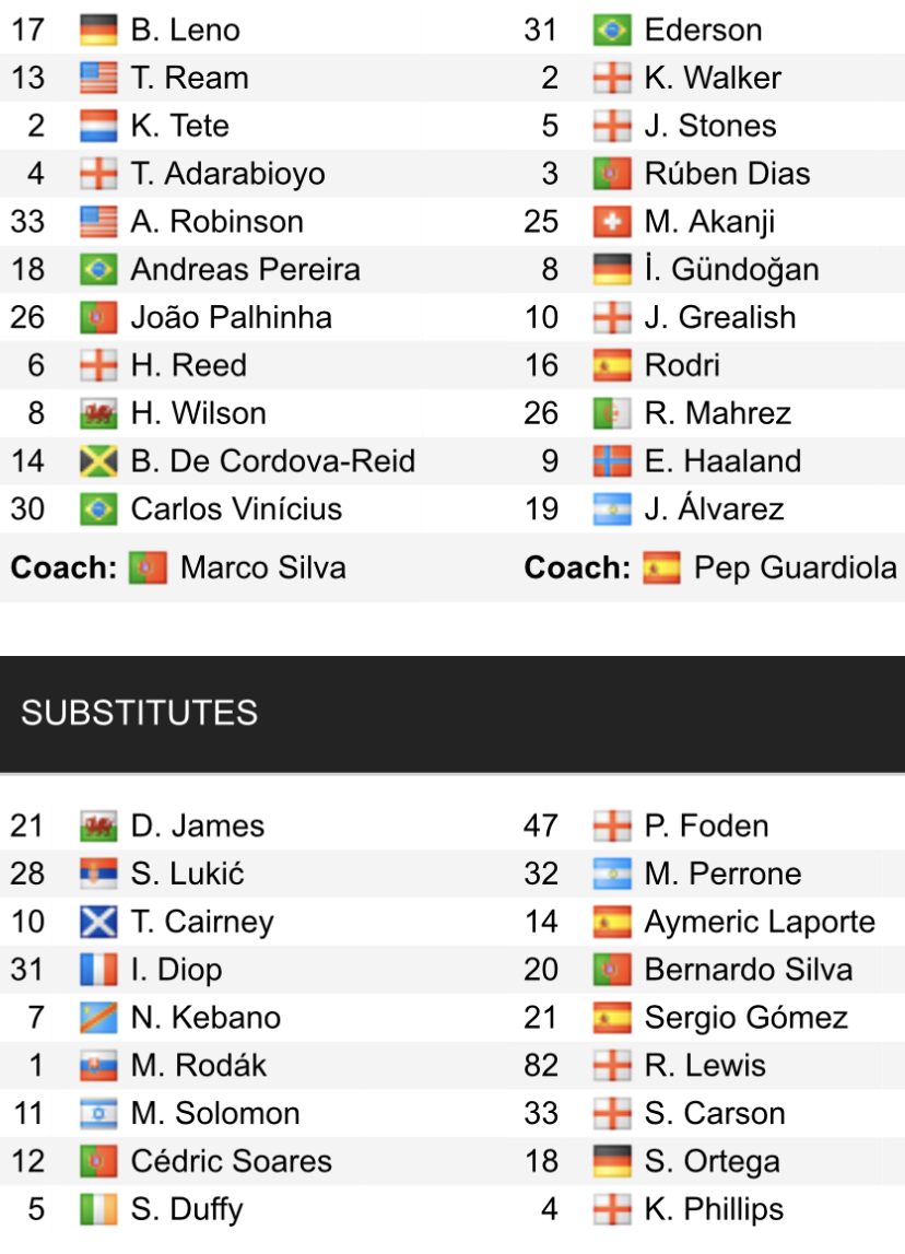 Đội hình ra sân chính thức Fulham vs Man City, 20h ngày 30/4 (cập nhật) - Ảnh 2