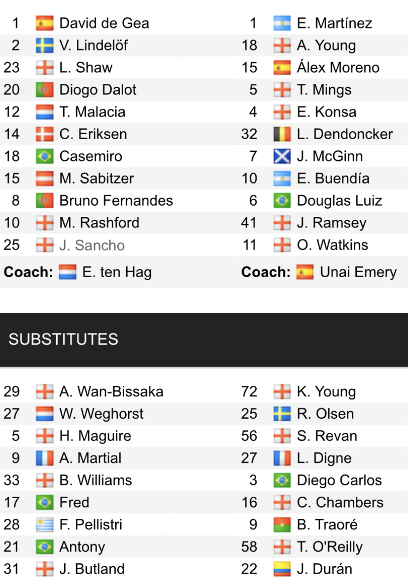 Đội hình ra sân chính thức MU vs Aston Villa, 20h ngày 30/4 (cập nhật) - Ảnh 1
