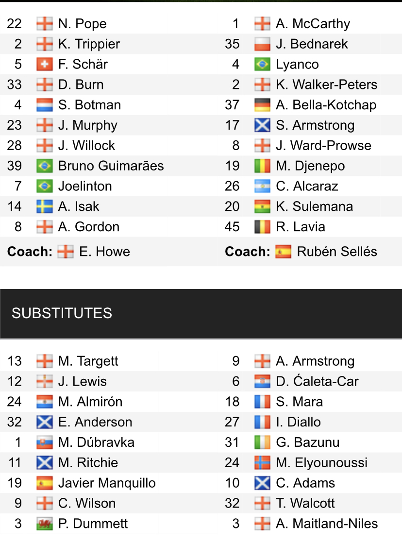 Đội hình ra sân chính thức Newcastle vs Southampton, 20h ngày 30/4 (cập nhật) - Ảnh 1