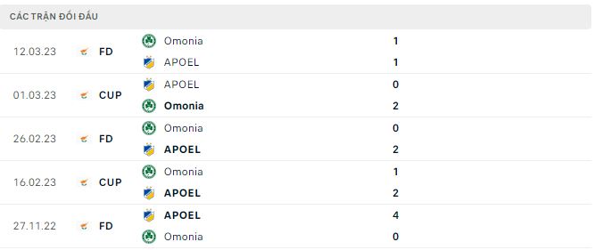 Nhận định, soi kèo APOEL vs Omonia, 23h ngày 1/5 - Ảnh 2