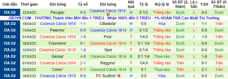 Nhận định, soi kèo Brescia vs Cosenza, 20h00 ngày 1/5 - Ảnh 2
