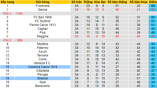 Nhận định, soi kèo Brescia vs Cosenza, 20h00 ngày 1/5 - Ảnh 4