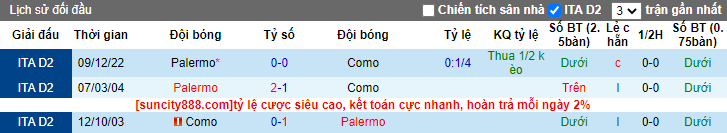 Nhận định, soi kèo Como vs Palermo, 17h30 ngày 1/5 - Ảnh 3