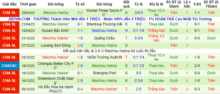 Nhận định, soi kèo Dalian Pro vs Meizhou Hakka, 18h35 ngày 1/5 - Ảnh 2