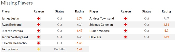 Nhận định, soi kèo Leicester City vs Everton, 02h00 ngày 2/5 - Ảnh 4