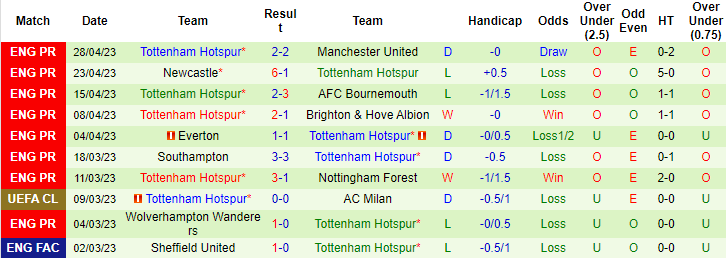 Nhận định, soi kèo Liverpool vs Tottenham, 22h30 ngày 30/4 - Ảnh 2