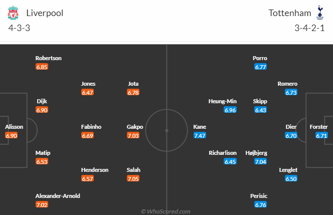 Nhận định, soi kèo Liverpool vs Tottenham, 22h30 ngày 30/4 - Ảnh 4