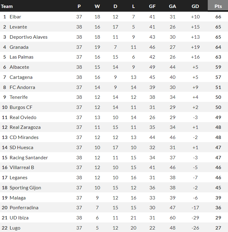 Nhận định, soi kèo Malaga vs SD Huesca, 23h30 ngày 1/5 - Ảnh 4